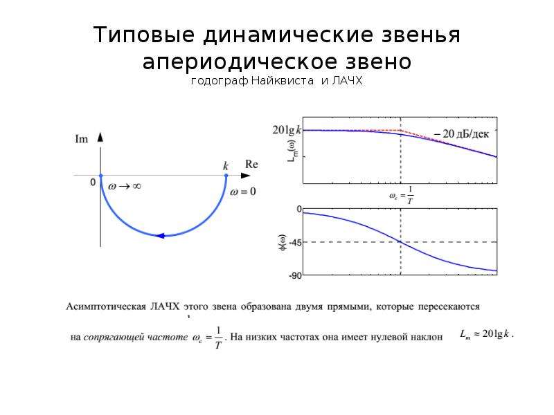 Метод частотных характеристик