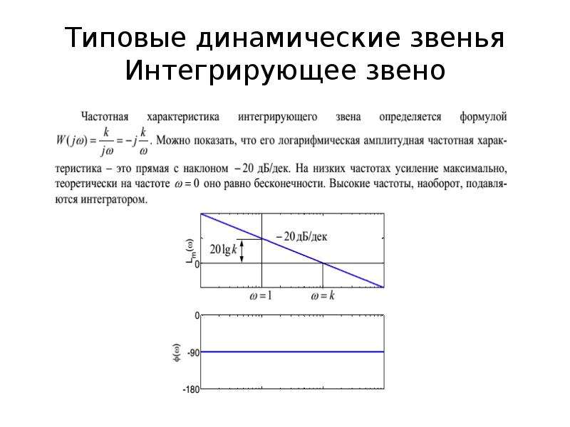 Характеристика интегрирующего звена