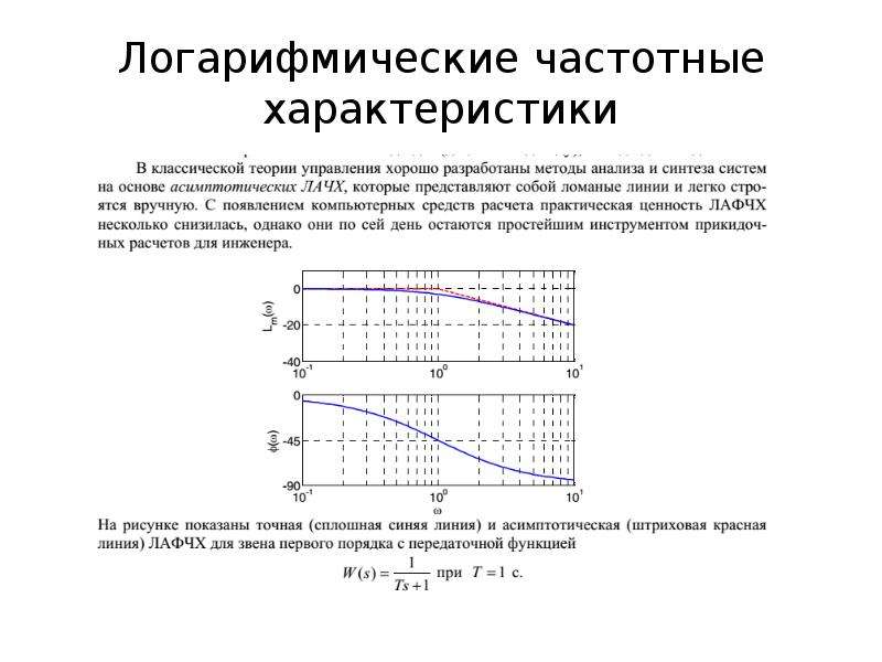 Частота характеристика