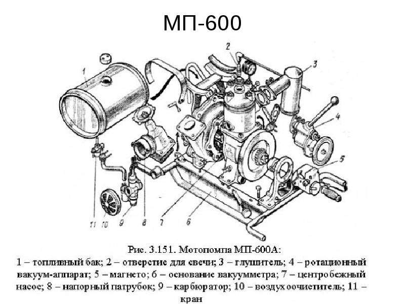 Схема мп 600