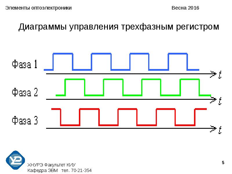 Диаграммы 2016. Трехфазный прибор с зарядовой связью. Регистр на приборах с зарядовой связью. ПЗС регистры сдвига. Регистр с зарядовой связью схема.