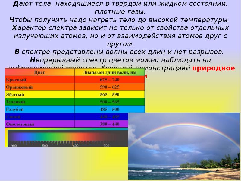 Непрерывные спектры дают тела находящиеся только