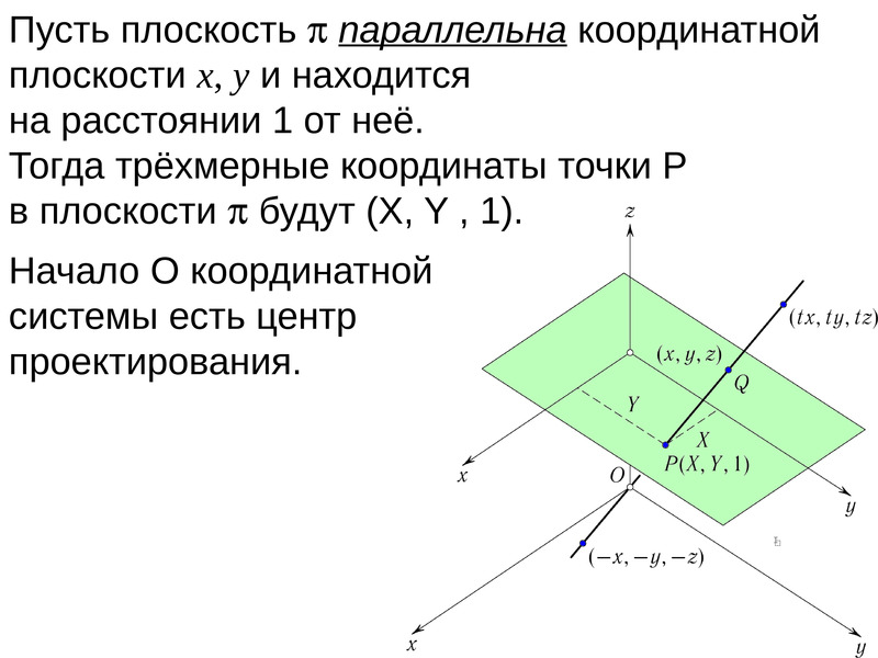 Плоскость x 0. Плоскость параллельная координатной плоскости. Плоскость x. Вектор параллельный плоскости. Плоскость параллельна координатной плоскости xoz.