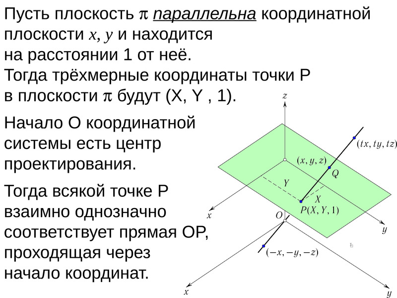 Плоскость x y. Плоскость x=0. Прямая параллельна плоскости координатный метод. Параллельные прямые на координатной плоскости.