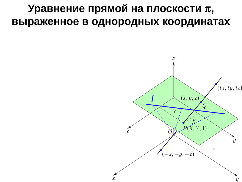 L координаты. Координаты на прямой и плоскости.