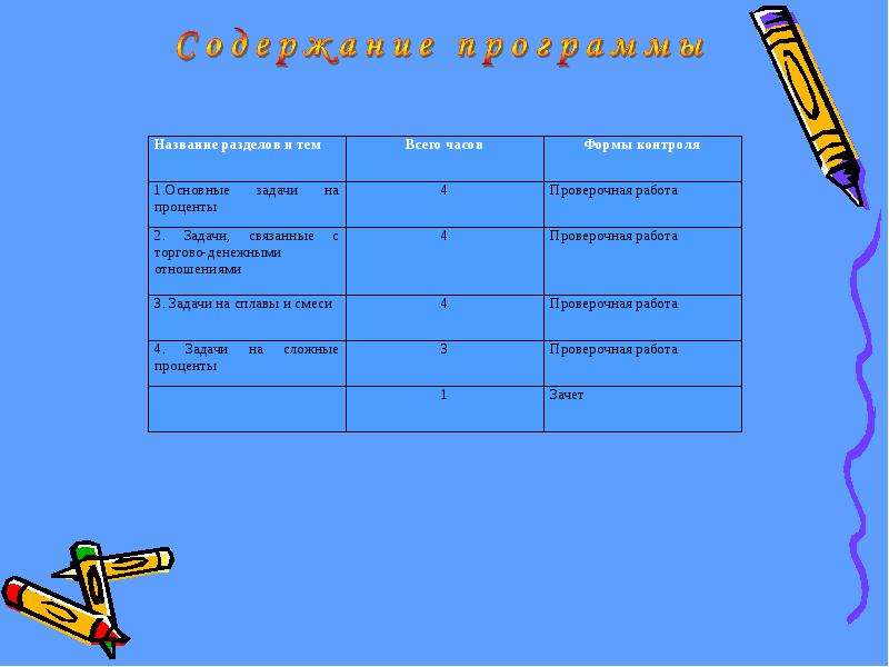 Проект в мире процентов 5 класс