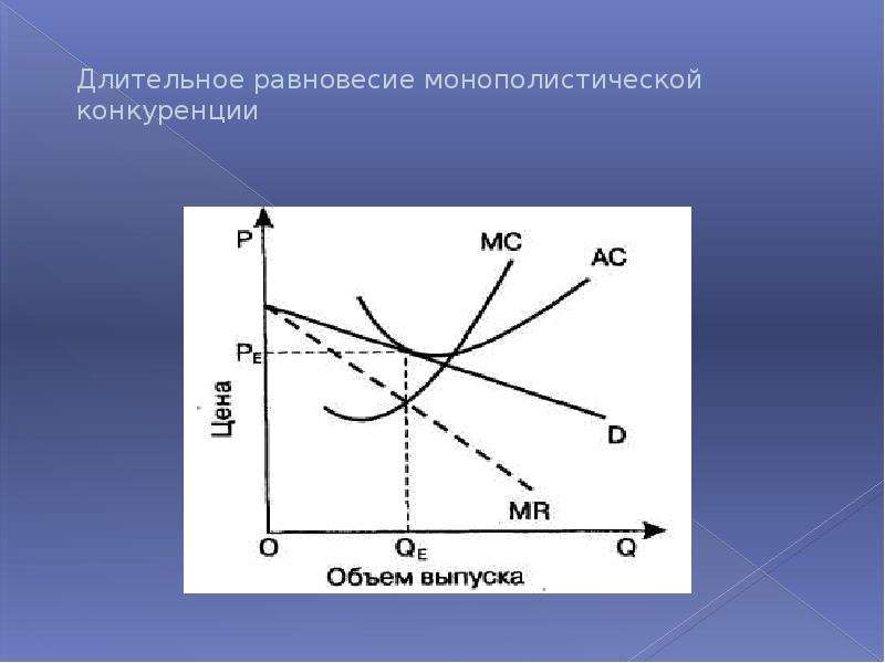 Монополистическая конкуренция презентация 10 класс экономика