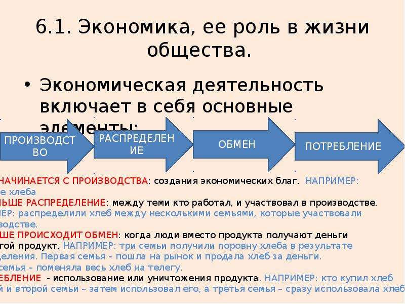 Проект роль экономики в жизни общества