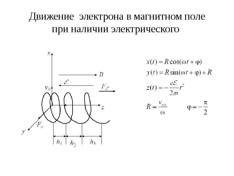 Электрон движется в электрическом поле по траектории