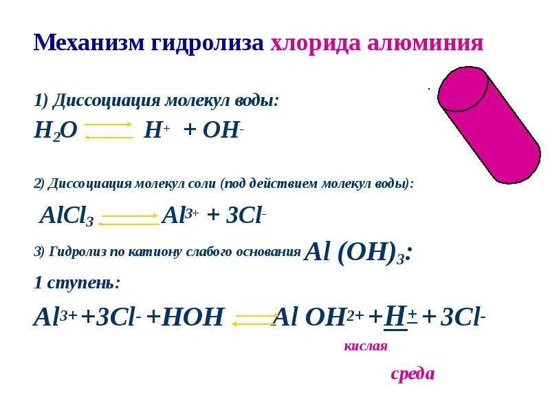 Хлорид калия гидролиз солей