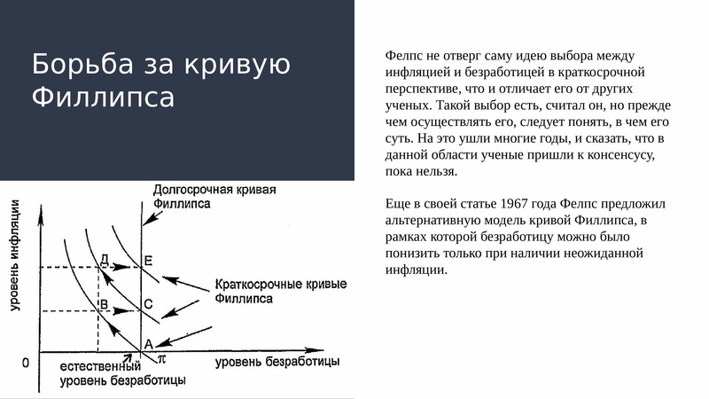 Кривая филлипса показывает взаимосвязь. Кривая Филлипса модель Фелпса. Кривая Филлипса и инфляционные ожидания. Кривая Филлипса выбор между инфляцией и безработицей. Связь безработицы и инфляции кривая Филлипса.