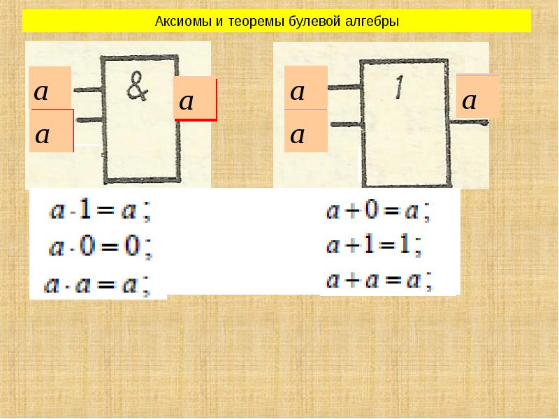 Строение цифр. Теоремы и Аксиомы булевой алгебры. Элементарные цифровые устройства. Элементарные цифры.