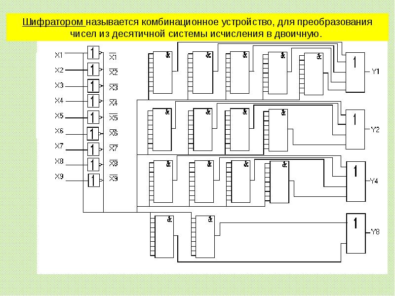 Логическая схема шифратора 4 на 2