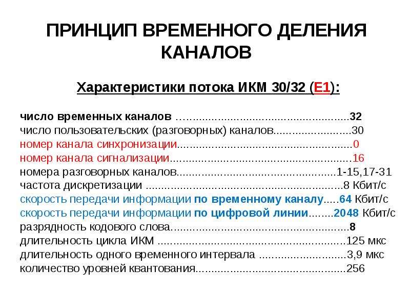 Канал характеристики