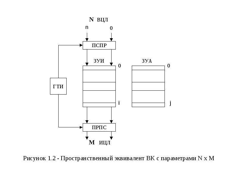 Схемы временной коммутации строятся на базе