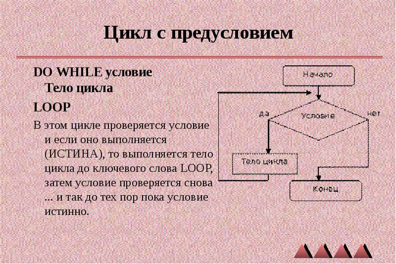 Цикл с предусловием