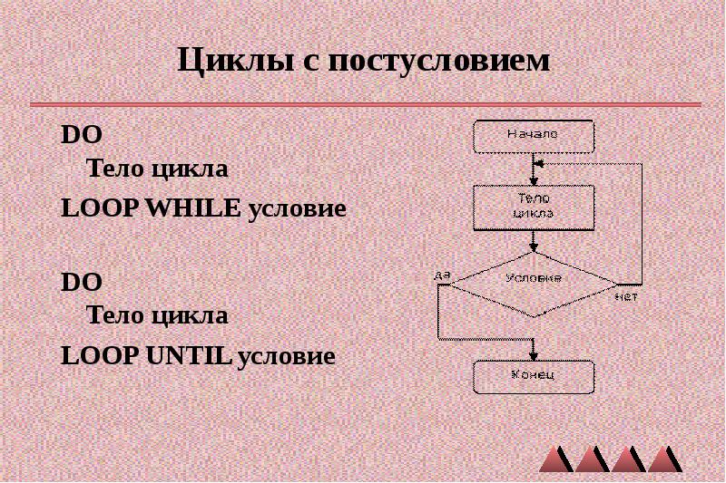 Из предложенных блок схем выбери такую которая описывает логику работы цикла с предусловием