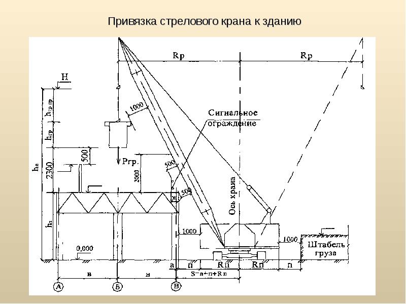 Расстояние крана. Поперечная привязка башенного крана к зданию. Привязка гусеничного крана. Продольная и поперечная привязка башенного крана к зданию. Привязка стрелового крана к зданию.