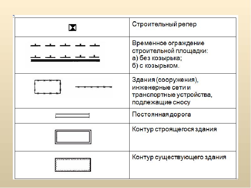 Как на схеме обозначить дорогу. Обозначение забора на чертеже. Как обозначается ограждение на чертежах. Обозначение на чертеже ограждение забор. Обозначение ограждения на чертеже.