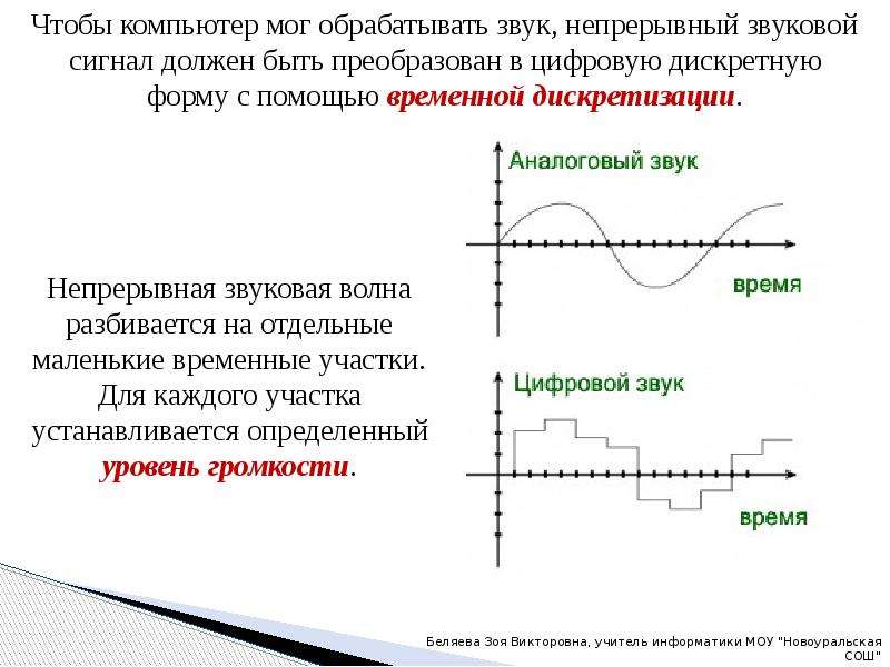 Кодирование и обработка звуковой информации. Схема преобразования звука непрерывный сигнал дискретный сигнал. Уровни дискретизации звука Информатика. Для чего звуковой сигнал должен быть преобразован в цифровую форму. Формирование цифрового звука с помощью временной дискретизации.