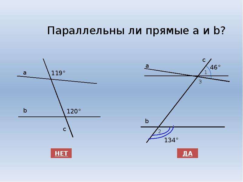 На каком из рисунков прямые m и n параллельны а б в г