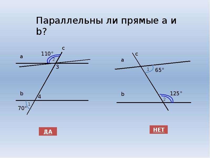 Параллельны ли прямые а и б