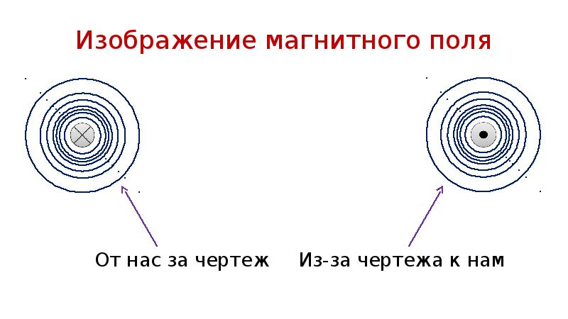 На рисунке 23 изображены три линии магнитного поля однородное это поле или неоднородное