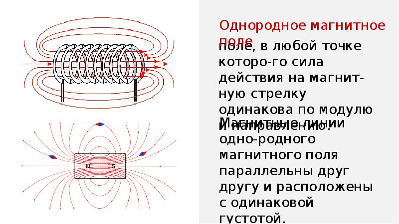 Какое из магнитных полей изображенных на рисунке 89 является неоднородным