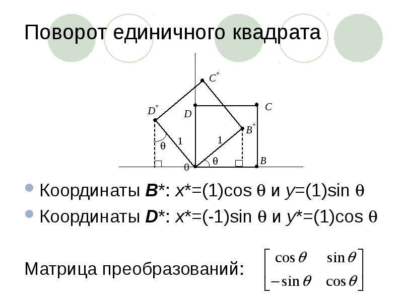 Квадрат координат