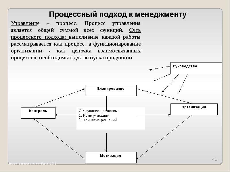 Управление научно исследовательскими проектами