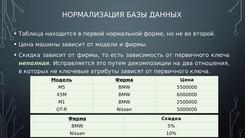 База данных 3 3 5. Нормализованная таблица БД. Нормализация баз данных. Базы данных нормализация данных. Нормализация таблиц баз данных.