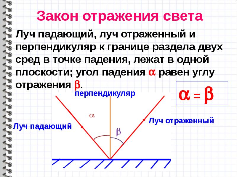 При каком угле падения падающий и отраженный лучи составляют между собой прямой угол рисунок