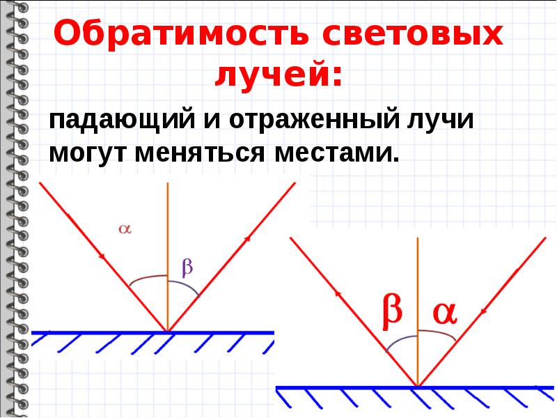 Как нарисовать отраженный луч