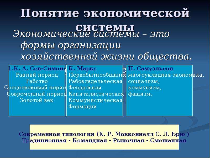 Понятие экономической системы. Экономические типы общества. Виды обществ в экономике. Типы экономических систем. Типы обществ.