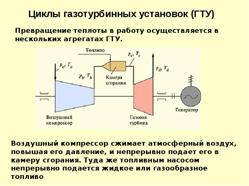 Принципиальные схемы гту