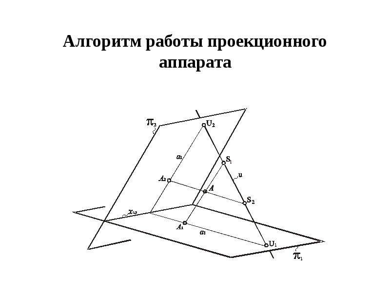 Работа с проекциями