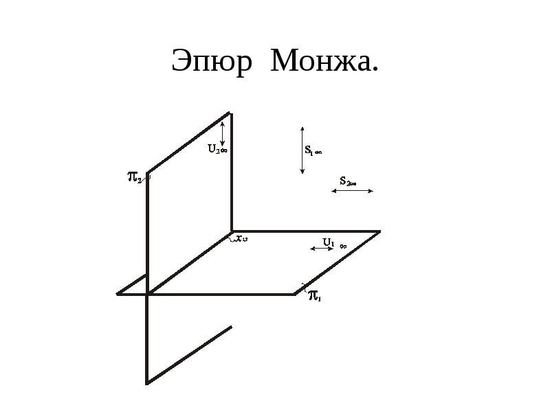 Метод 2 изображений