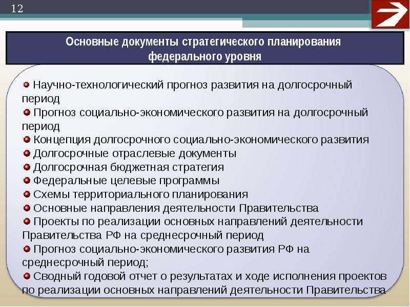 Система государственного планирования. Государственное планирование. Система документов стратегического планирования. Основные документы стратегического планирования. Государственные стратегические документы.