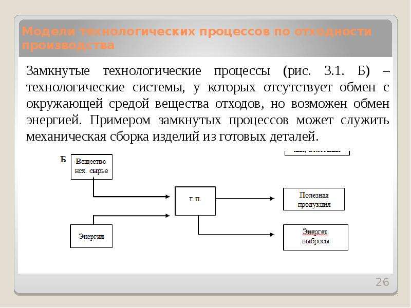 Замкнутый процесс