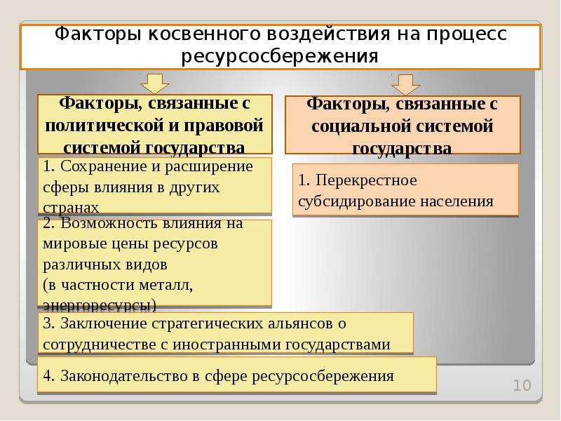 Какие факторы воздействует. Факторы оказывающие влияние на политический процесс. Факторы воздействующие на политический процесс. Факторы влияющие на политический процесс. Какие факторы воздействуют на политический процесс.