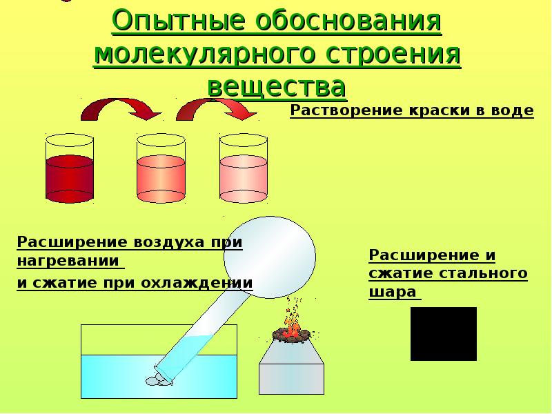 Проект строение вещества