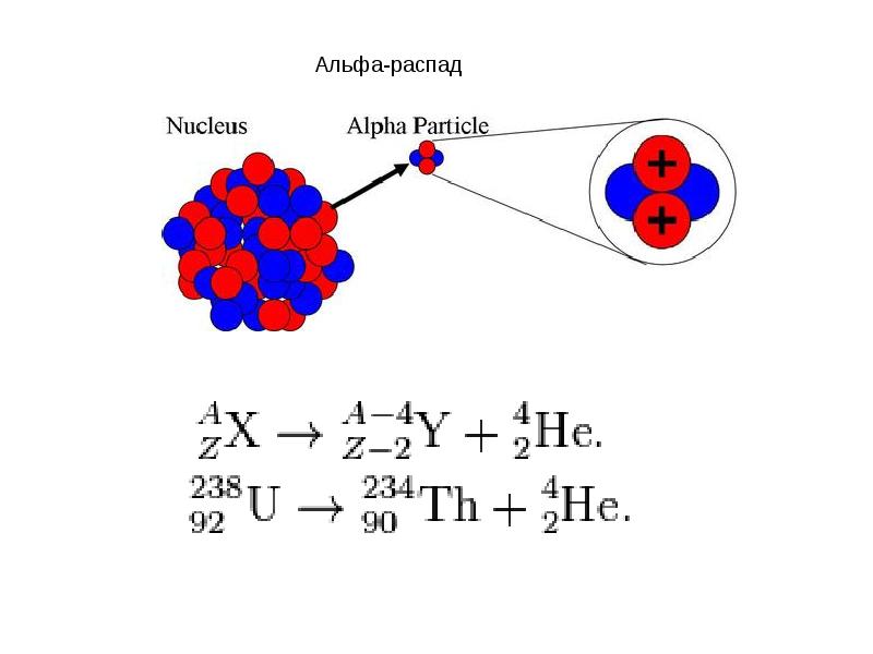 Примеры альфа распада. Альфа бета гамма распад формулы. Ядерные реакции Альфа и бета и гамма распада. Альфа распад ядра формула. Ядерная реакция Альфа распада.