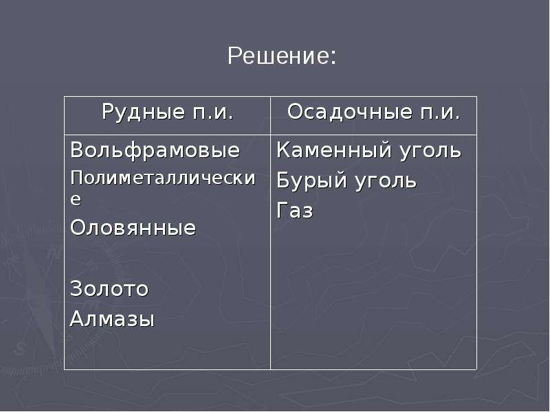 Дальний восток особенности населения география 9. Бурый уголь на Дальнем востоке.