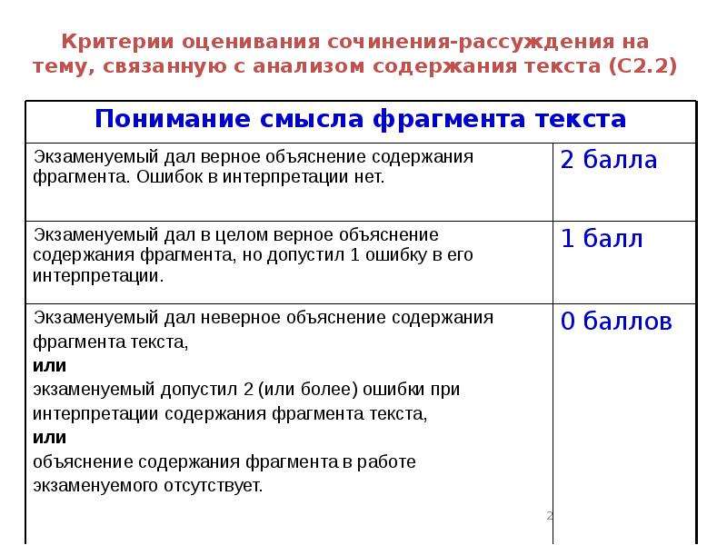 Выбор профессии сочинение огэ. Критерии оценивания сочинения рассуждения. Критерии оценки сочинения рассуждения. Критерии оценивания эссе - размышления. Критерии оценивания текста рассуждения.