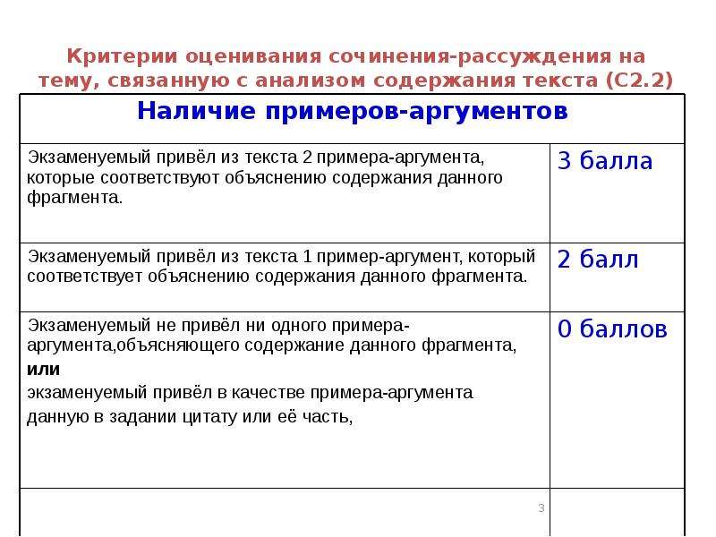 Критерии оценивания сочинения по картине 3 класс