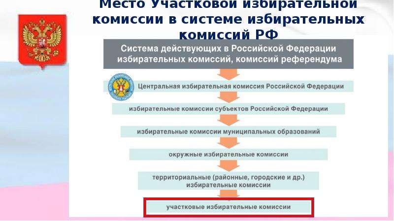 Статус избирательных комиссий