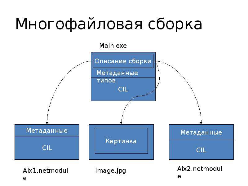 Платформа разработки