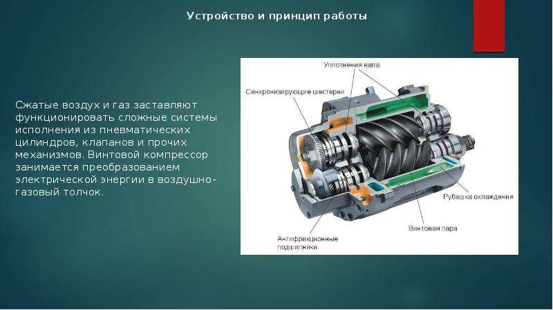 Принцип работы компрессора. Винтовой газовый компрессор устройство и принцип работы. Компрессор для презентации. Компрессоры ppt. Шестерня на винтовой компрессор.