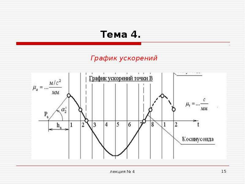 График 4 х 2 5. График ускорения. График 4/4. Что такое график 4+8. Диаграмма ускорения.