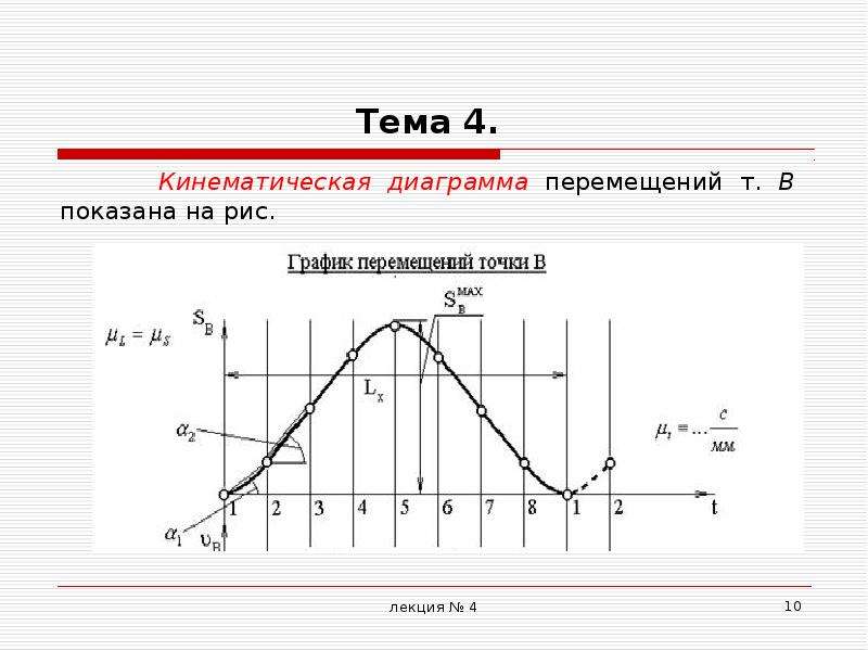 Чтобы построить диаграмму скорости графическим дифференцированием методом касательных необходимо